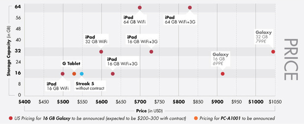 Tactile tablets: not necessarily less expensive the tactile tablets