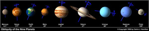 Solar system from its creation to its decline